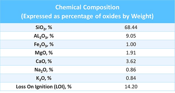 Afra-Grade-10211B-info