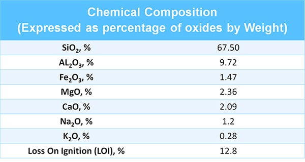 Afra-Grade-10211C-info