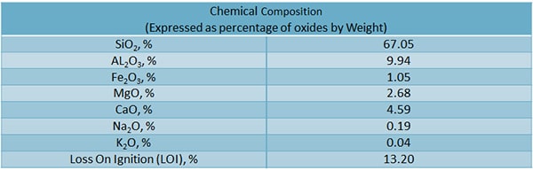 Afra-Grade-10000-info