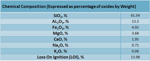 Afra-Grade-10311N-info